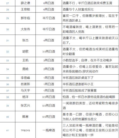 娱乐圈的排名榜,揭秘明星实力与人气巅峰对决